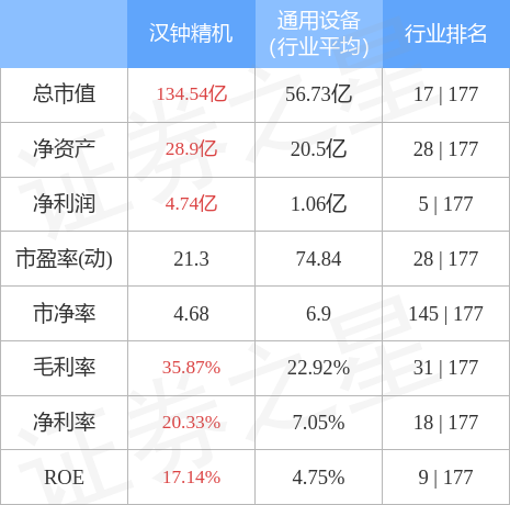 股票行情快报汉钟精机00215812月7日主力资金净卖出58632万元