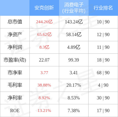 股票行情快报:安克创新(300866)12月7日主力资金净买入3.24万元_股票