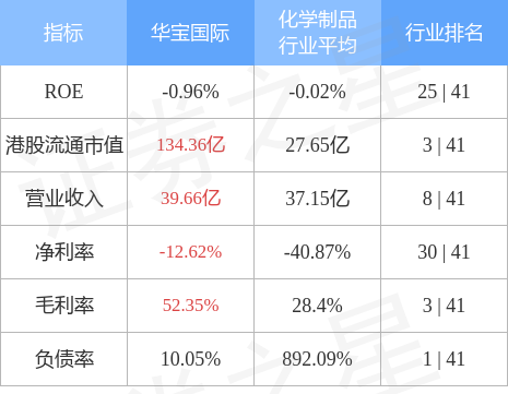 华宝国际00336hk认购兴业银行74亿元金融产品