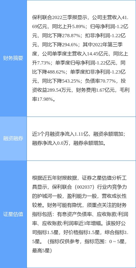 异动快报保利联合00203712月8日10点3分触及涨停板