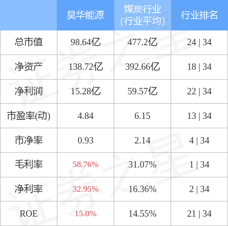 本周盘点125129昊华能源周涨059主力资金合计净流出56913万元