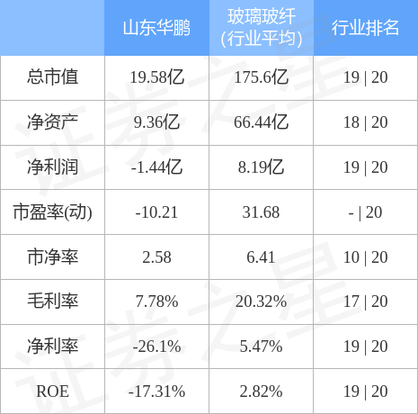 本周盘点125129山东华鹏周跌362主力资金合计净流出233911万元