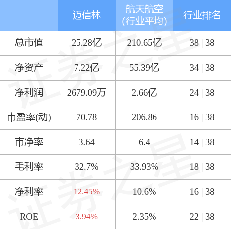 迈信林68868512月8日主力资金净买入41990万元