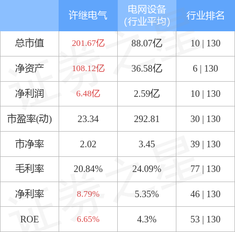 本周盘点125129许继电气周跌719主力资金合计净流出211亿元