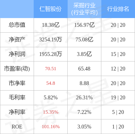 股票行情快报仁智股份00262912月9日主力资金净卖出15940万元