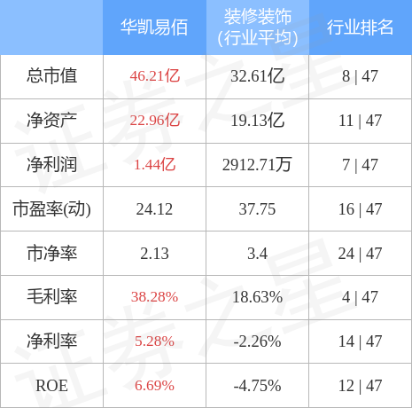 本周盘点125129华凯易佰周涨310主力资金合计净流出111119万元