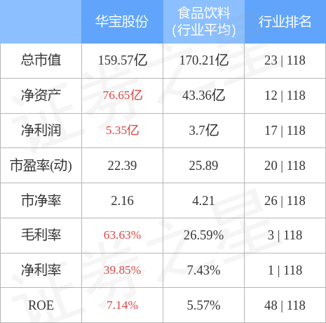 本周盘点125129华宝股份周涨070主力资金合计净流入4964万元