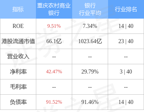 重庆农村商业银行(03618.hk)获股东隆鑫控股解除质押约4.426亿股限售