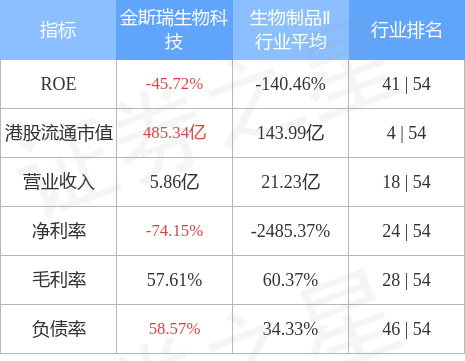 金斯瑞生物科技(01548.hk)根据限制性股份奖励计划发行9.75万股_股票