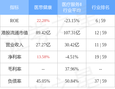 CICC：医薬品衛生の維持（02138.HK）「業界を上回る」格付け目標価格が