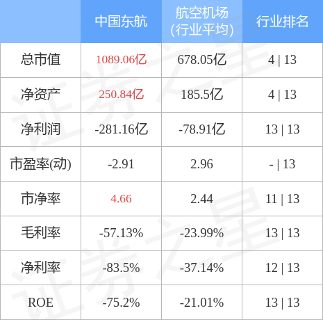 股票行情快报中国东航60011512月14日主力资金净买入68733万元