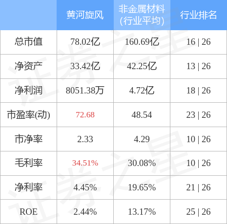 股票行情快报黄河旋风60017212月14日主力资金净买入22324万元