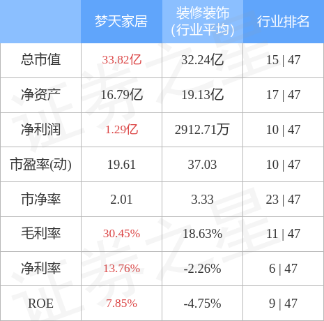 股票行情快报梦天家居60321612月14日主力资金净卖出63988万元