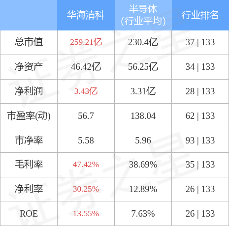 股票行情快报华海清科68812012月14日主力资金净买入211445万元