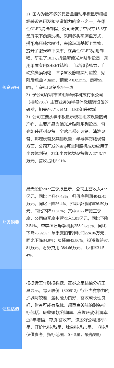 12月15日易天股份涨停分析半导体oledminiled概念热股