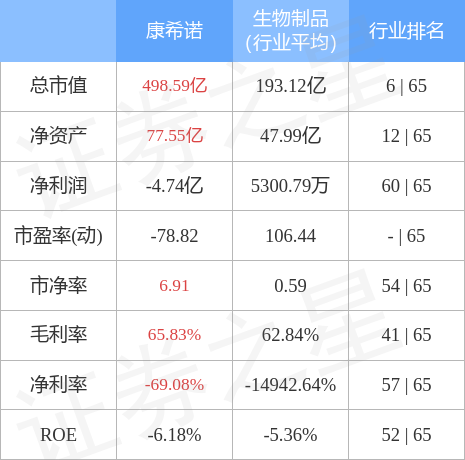 康希诺68818512月14日主力资金净买入941319万元