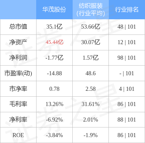 股票行情快报华茂股份00085012月15日主力资金净买入709万元