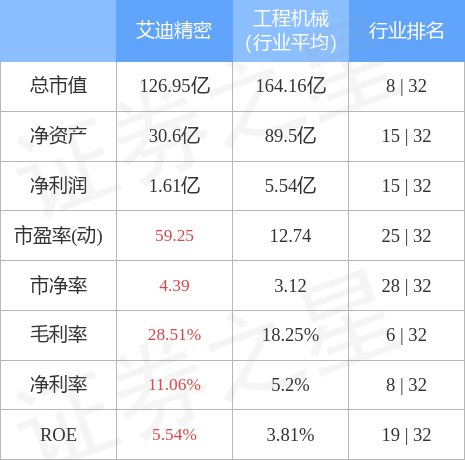 本周盘点12121216艾迪精密周跌339主力资金合计净流出74733万元