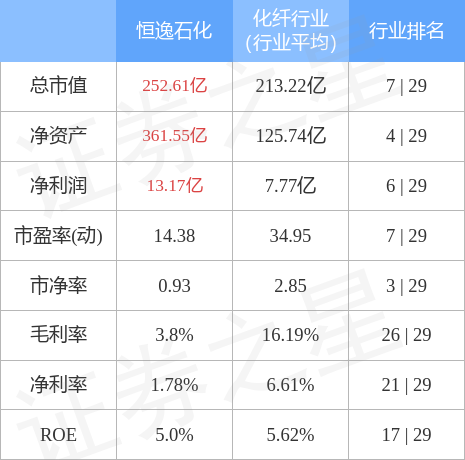 股票行情快报恒逸石化00070312月19日主力资金净卖出87263万元