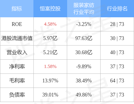 恒富控股00643hk午后大幅拉升触及085港元