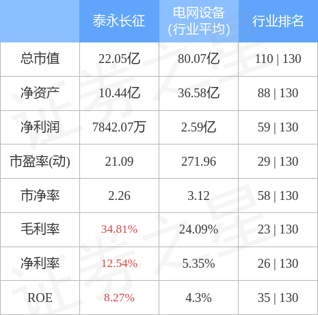 本周盘点12191223泰永长征周跌509主力资金合计净流出38928万元