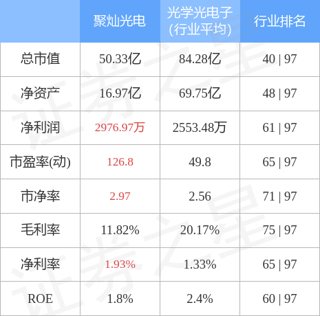 70,主力资金合计净流出1911.58万元_股票频道_证券之星