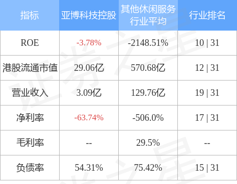 亚博科技控股08279hk与阿里云订立2023年技术服务框架协议