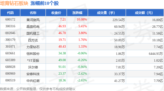 培育钻石板块2月2日跌1.12%，中国黄金领跌，主力资金净流入2.89亿元