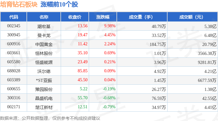 培育钻石板块2月6日跌0.1%，国机精工领跌，主力资金净流出2.37亿元