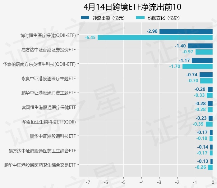 【ETF观察】4月14日跨境ETF净流入5.73亿元