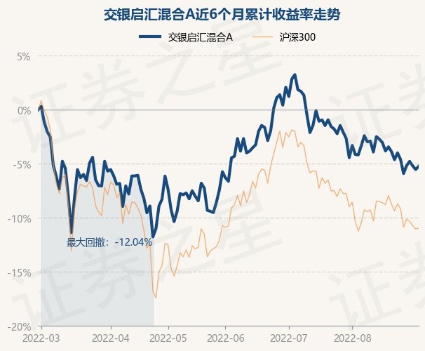 8月31日基金快报交银启汇混合a最新净值10206涨031