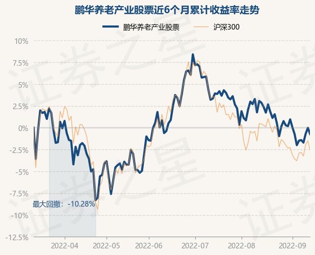 9月14日基金快报鹏华养老产业股票最新净值305跌072