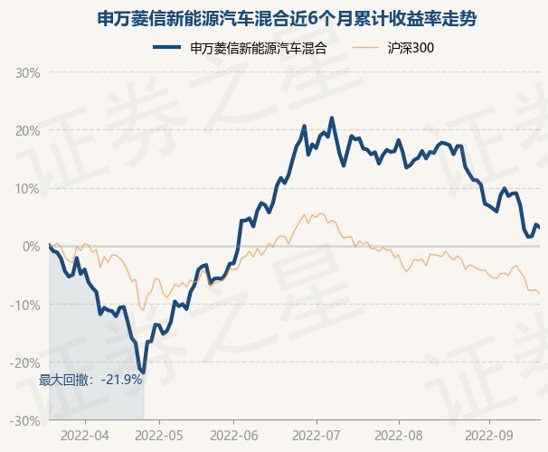 9月21日基金快报申万菱信新能源汽车混合最新净值2316跌047