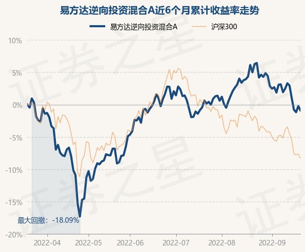 9月21日基金快报易方达逆向投资混合a最新净值1025跌067