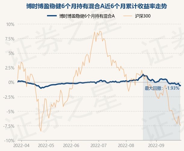 博时价值增长和博时价值增长基准区别_博时价值增长混合_博时价值增长前端