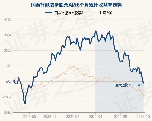 10月11日基金净值国泰智能装备股票a最新净值2476涨181