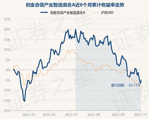 10月11日基金净值创金合信产业智选混合a最新净值07248涨184