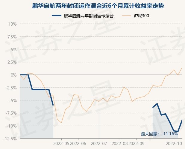 10月12日基金净值鹏华启航两年封闭运作混合最新净值08339涨247