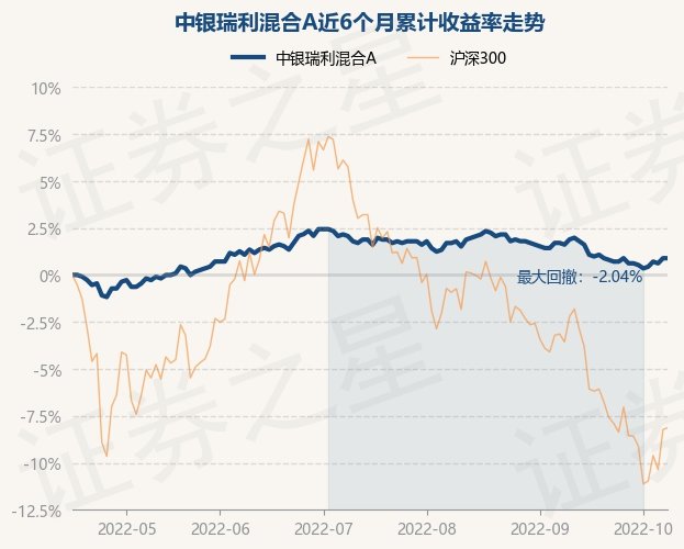 10月17日基金净值中银瑞利混合a最新净值1115