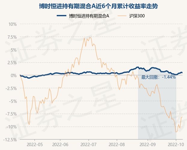 10月17日基金净值博时恒进持有期混合a最新净值10383跌007