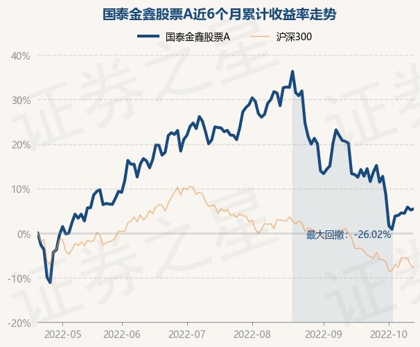 10月20日基金净值国泰金鑫股票a最新净值18528涨024