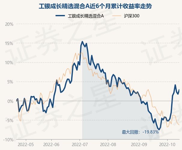 161601基金净值查询_161601基金净值历史最高净值_基金净值查询161601