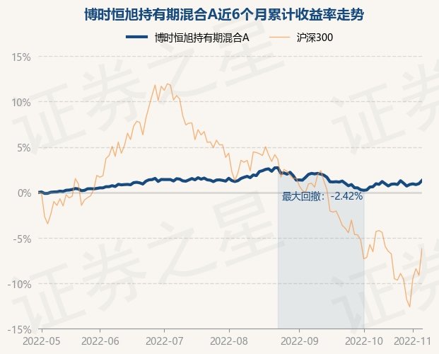 博时价值增长和博时价值增长基准区别_博时价值增长前端_博时价值增长混合