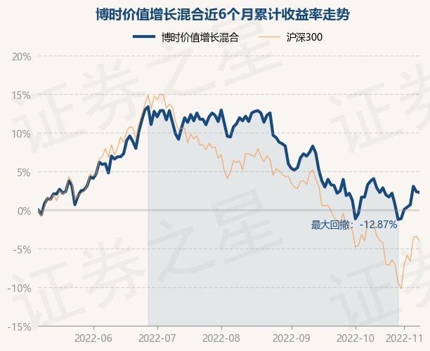 博时价值增长前端_博时价值增长和博时价值增长基准区别_博时价值增长混合