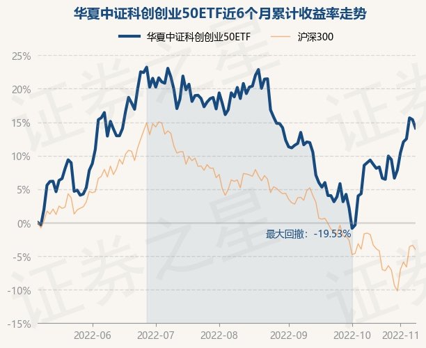 华夏基金如何购买_基金华夏复兴华夏领先哪个好_华夏信用卡购买电影票