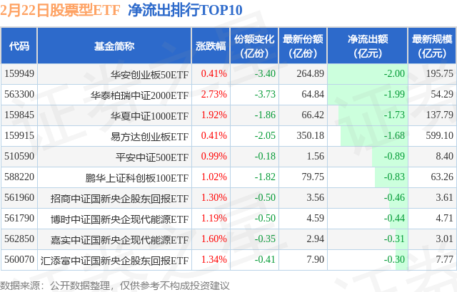 【ETF观察】2月22日股票ETF净流入128.08亿元