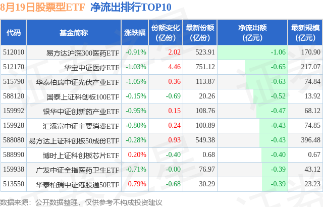 【ETF观察】8月19日股票ETF净流入70.87亿元