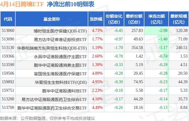 【ETF观察】4月14日跨境ETF净流入5.73亿元