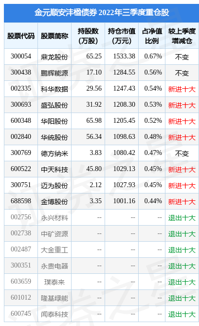 11月21日基金净值金元顺安沣楹债券最新净值12529涨03