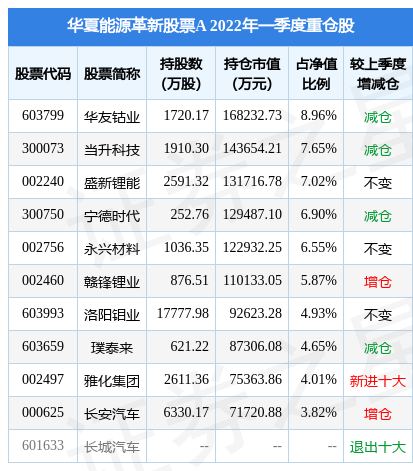 6月10日洛阳钼业盘中创60日新高华夏能源革新股票a基金重仓该股